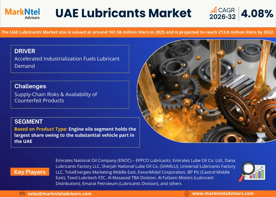 UAE Lubricants Market Share, Size, Trends and Competitive Analysis 2026–2032