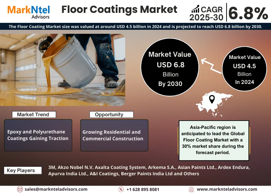 2025–2030 Floor Coatings Market Research: Key Segments & Competitive Landscape