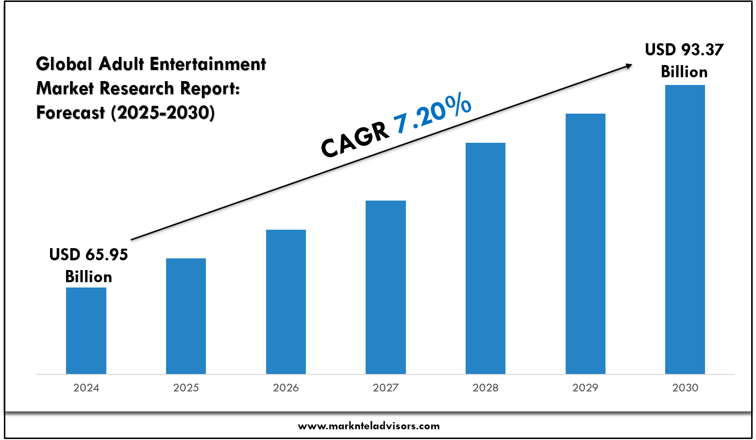 Global Adult Entertainment Market Future Business Opportunities 2025-2030 | | PLBY Group, Inc., MindGeek S.A.R.L., Core Magazine, OnlyFan