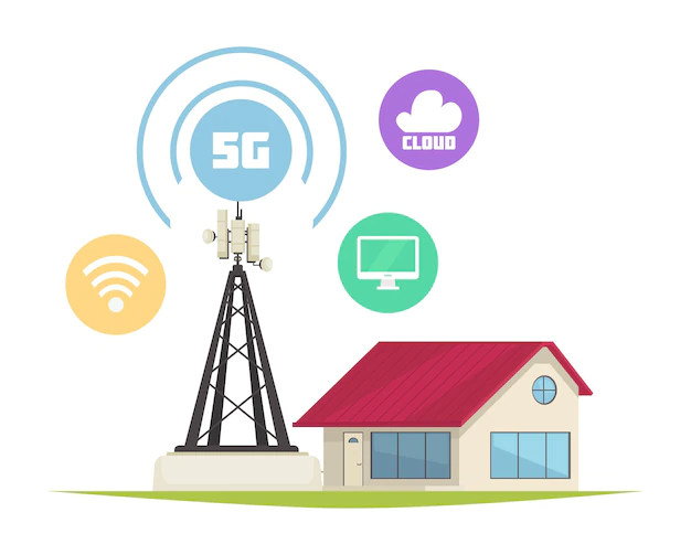 Wireless Internet Services Market Report Overview, Top Industry Players, Size, Growth 2023-2032