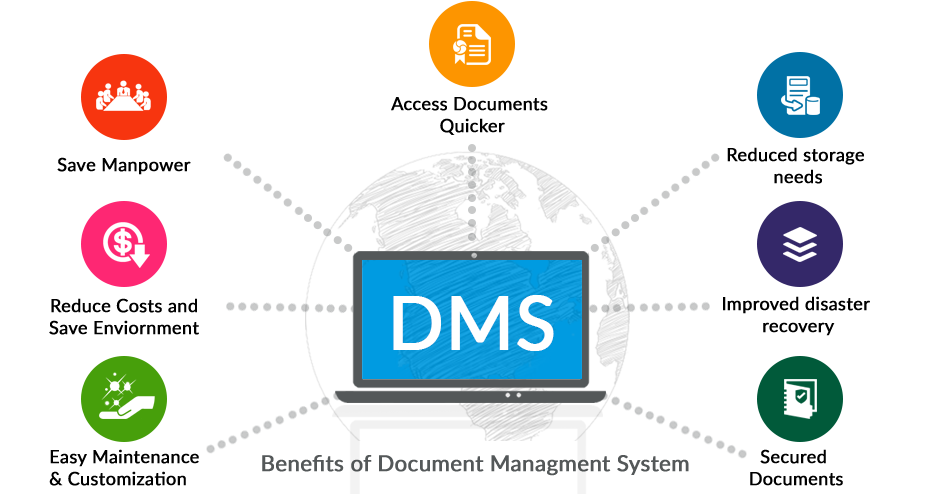 Streamline Your Document Management Process