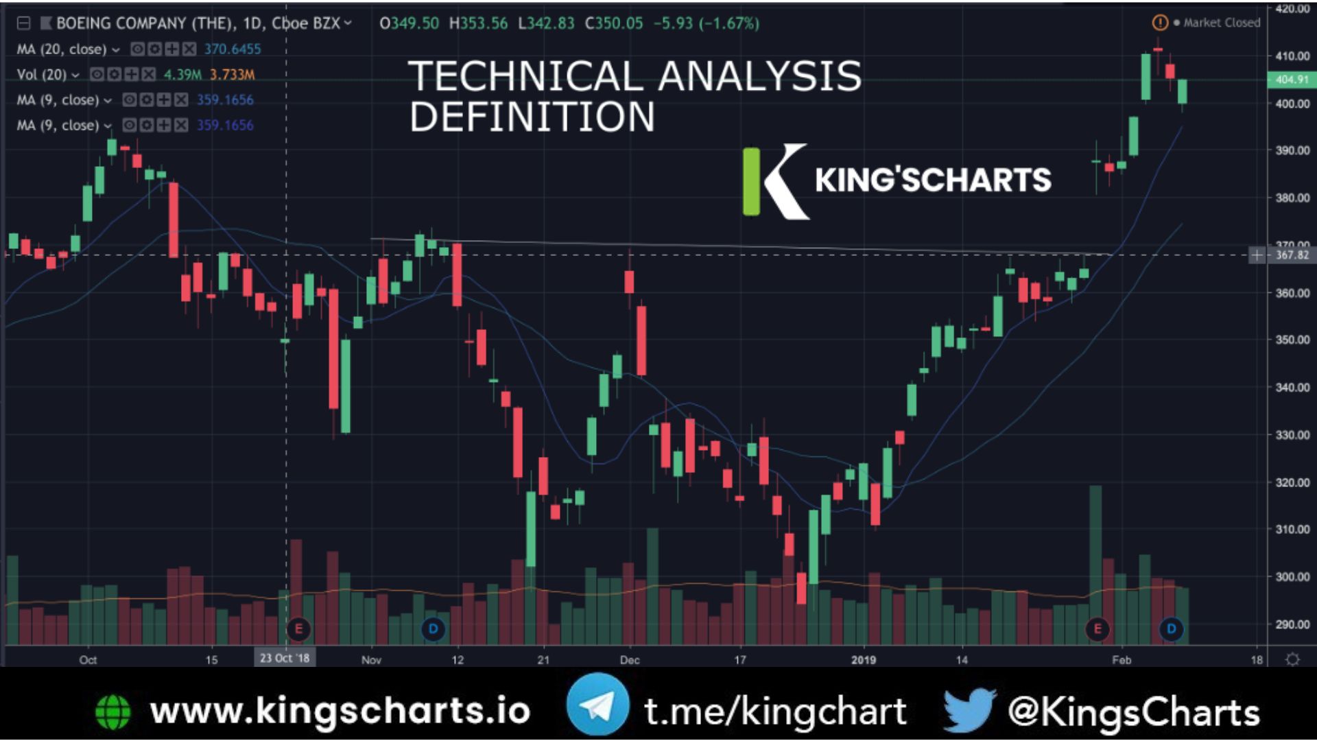 A Quick Guide for the Best Technical Analysis Provider to Ease Your Crypto Trading in India