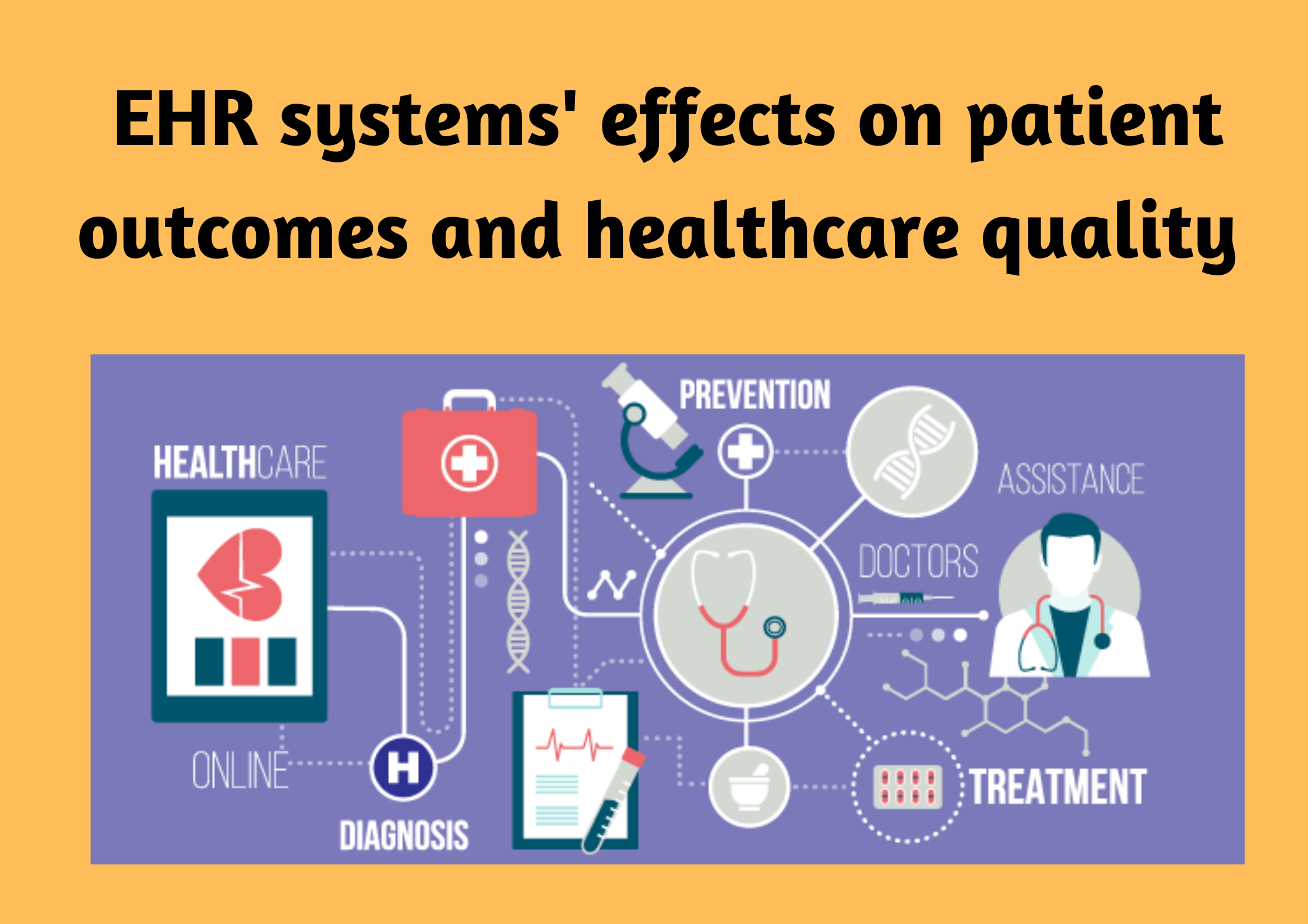 EHR systems' effects on patient outcomes and healthcare quality 