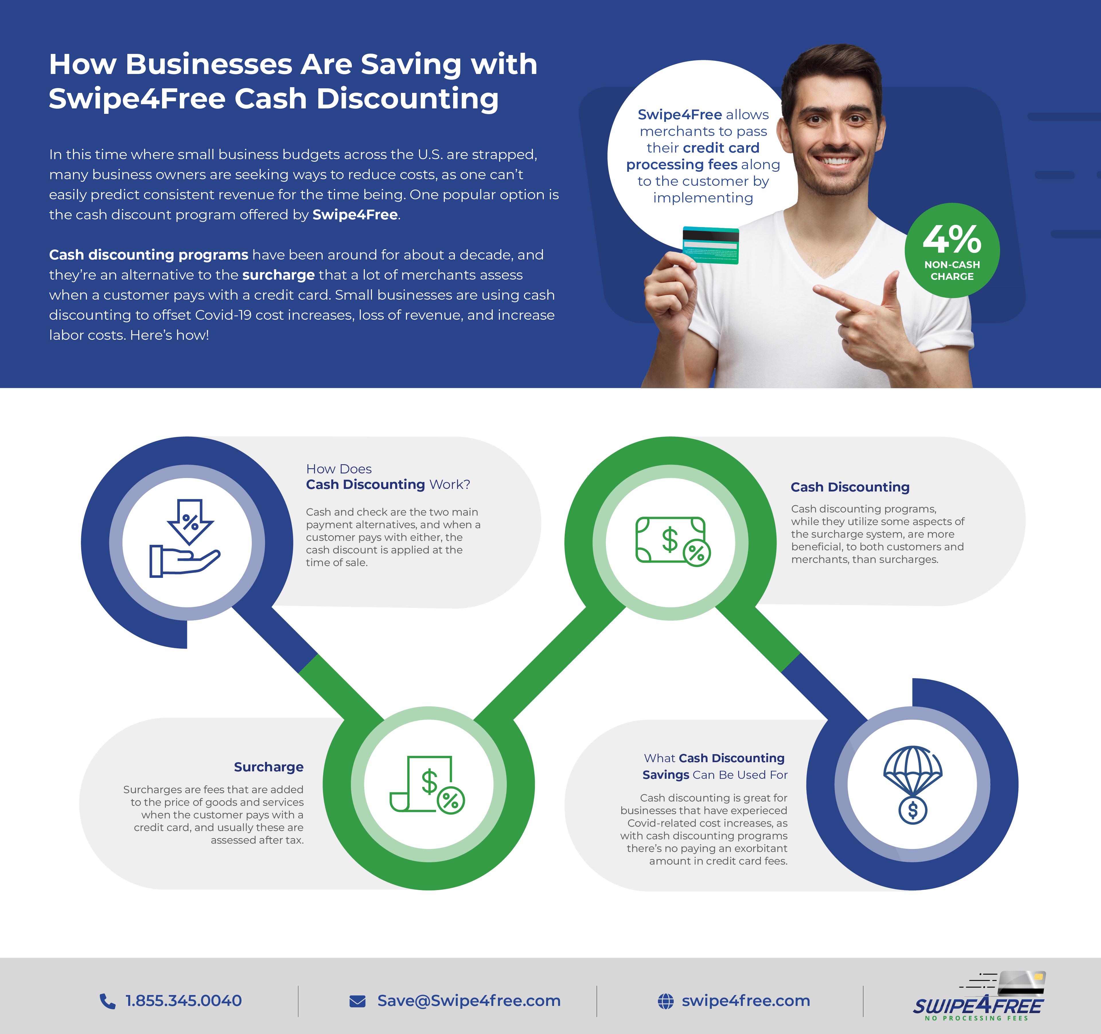Cash Discounting and How Swipe4Free Implements It 