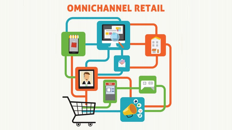 Omni-channel Retail Solutions Market Growth Opportunities 2023 To 2032