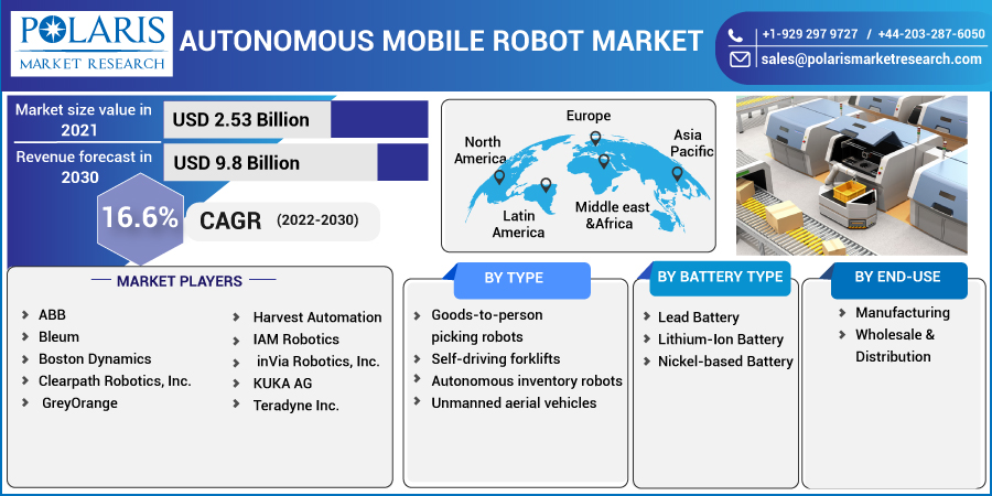 Autonomous Mobile Robot Market Competitive Insight, Forecast by 2032