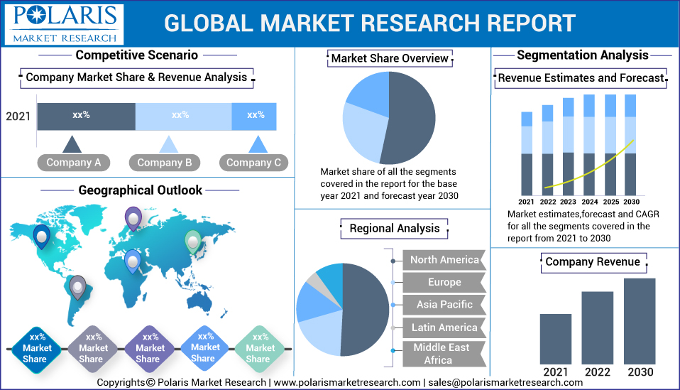  Well Cementing Services Market Statistics and Research Analysis Released in Latest Industry Report 2032
