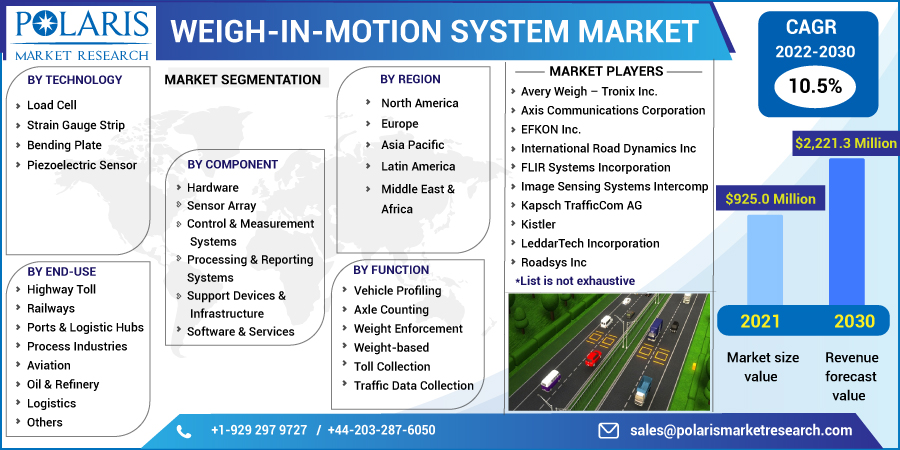 Weigh-In-Motion System Market Size and Future Prospects 2032