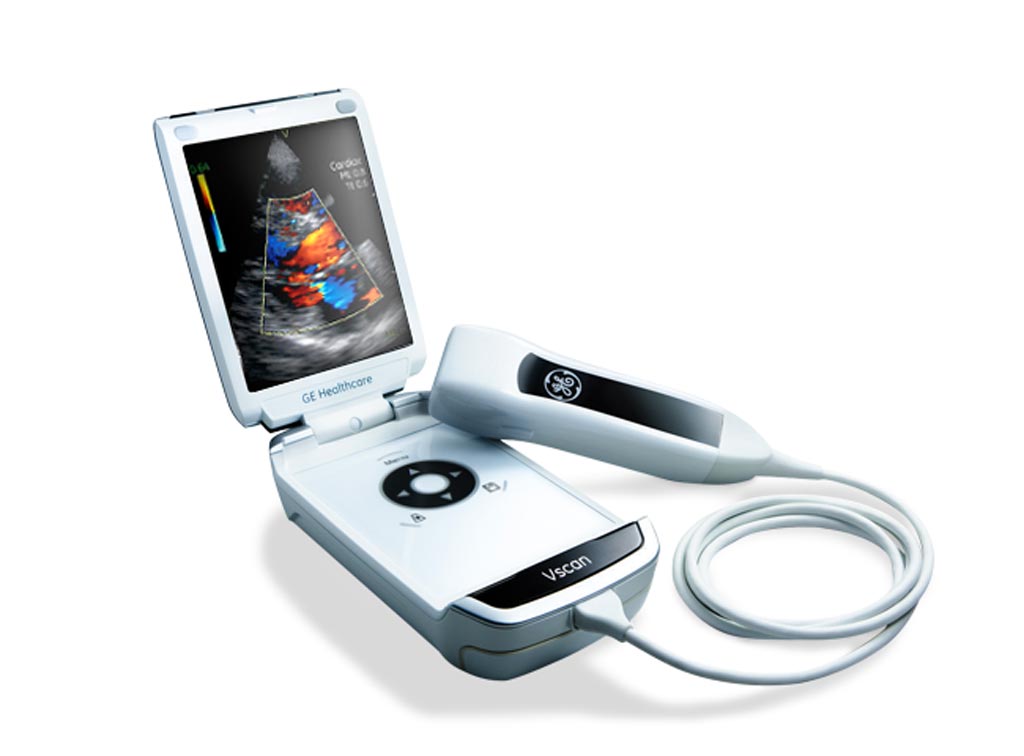 Ultrasound Devices Market Emerging Technologies and Potential of Industry Till 2032