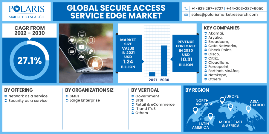 Secure Access Service Edge Market By Application, Rising Trends and Forecast to 2032