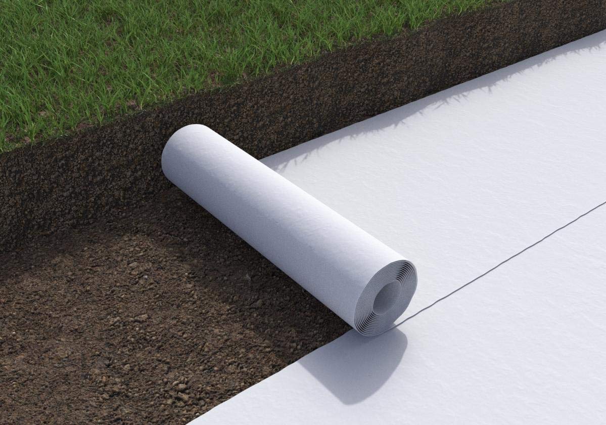 Geotextile Market Future Scenario During Forecast Period 2023-2032