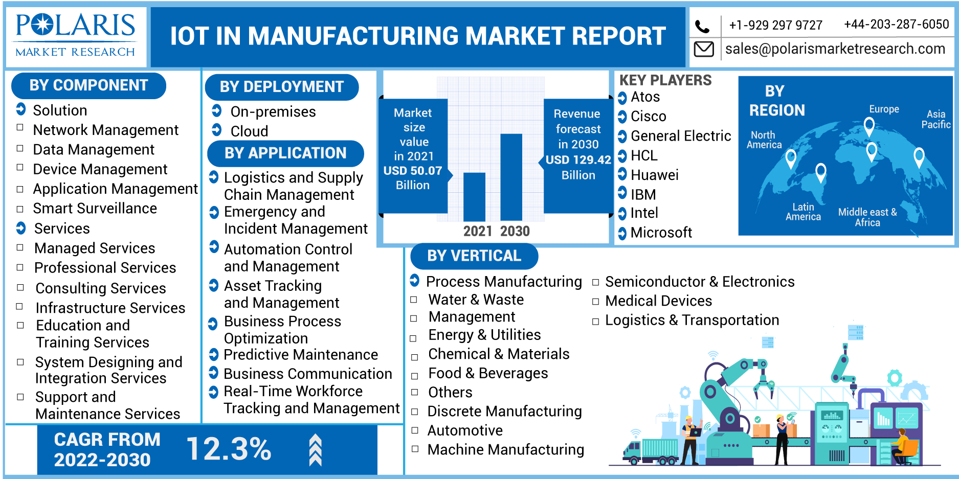 IoT in Manufacturing Market Forthcoming Developments, Competitive Scenario And Forecast