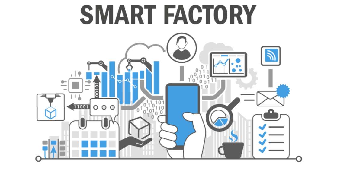 Smart Factory Market Business Development, SWOT Analysis, Business Opportunity And Forecast To 2032