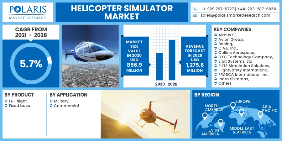 Helicopter Simulator Market 2023 Size, Share, Growth and Demand, Company Profiles