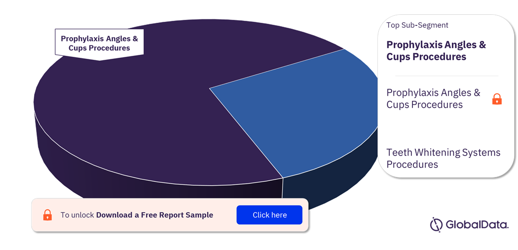 Market Trends: Insights into the Growing Demand for China Dental Cosmetic Procedures Market
