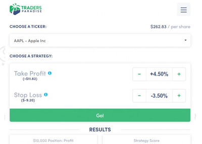 Why You Need To Have a Good Exit Strategy To Make Profits?