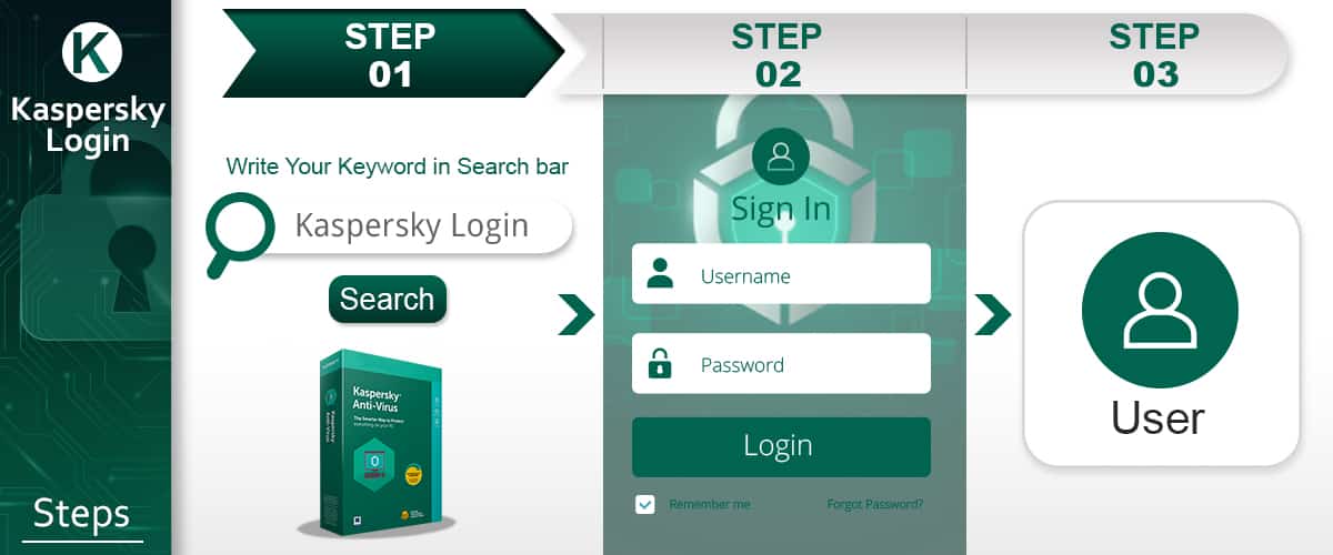 Kaspersky Sign In