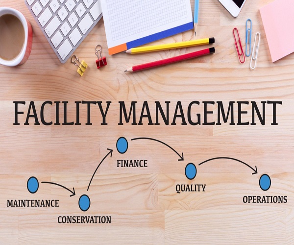 Egypt Facility Management Services Market 2022 | Glasgow Research & Consulting