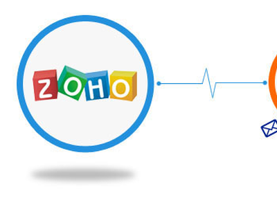 Zoho CRM to Bigcommerce Connector (ZTBC)