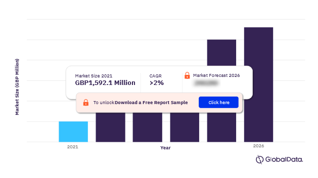 Ireland Cards and Payments Market: Navigating the Financial Landscape
