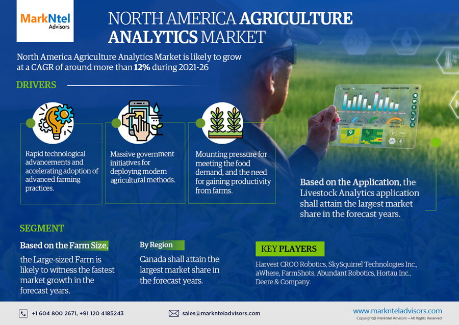 North America Agriculture Analytics Market 