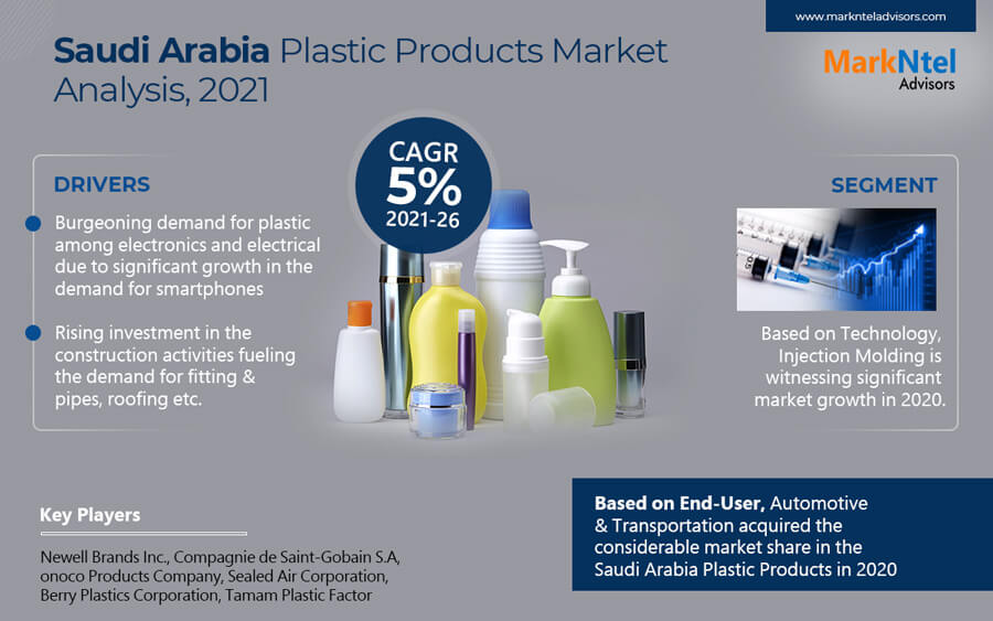 Saudi Arabia Plastic Products Market 