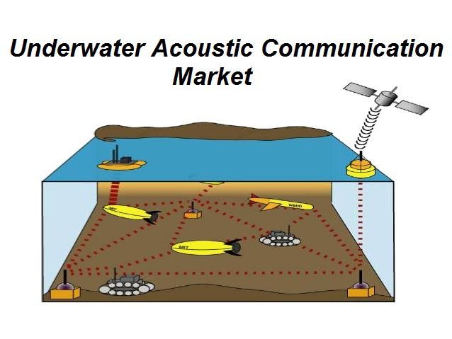 Underwater Acoustic Communication Market Size, Share, Growth Opportunity & Global Forecast to 2028
