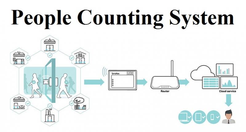 People Counting System Market Size, Status, Growth | Industry Analysis Report 2022-2028