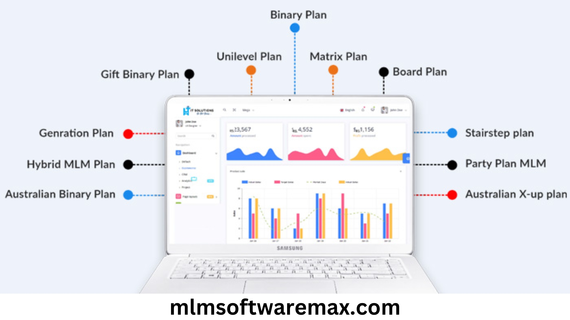 The Future of MLM Industry with mlmsoftwaremax.com | MLM Software