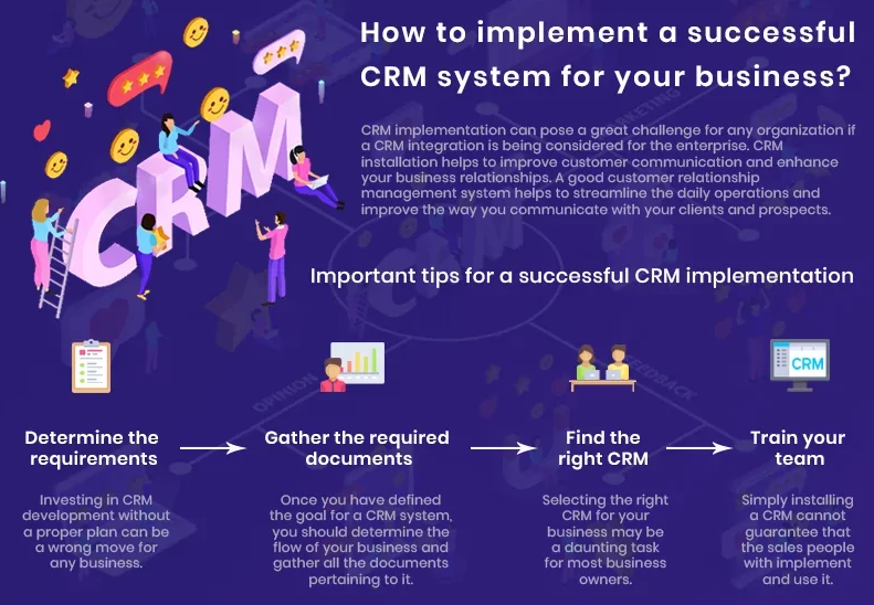 How to Implement a Successful CRM System for Your Business?