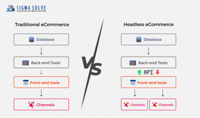 Headless Ecommerce vs Traditional Ecommerce in 2023