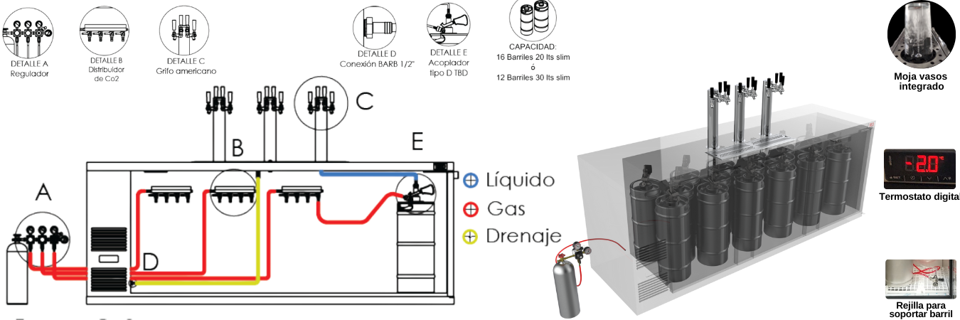 Los beneficios de tener un dispensador de cerveza o Kegerator en su restaurante.