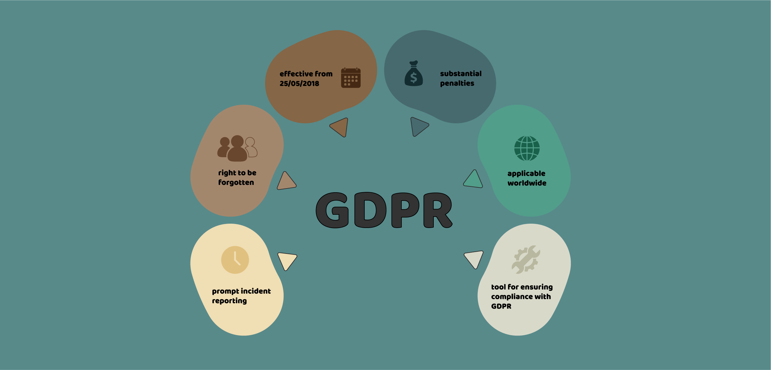 What Is GDPR and How Will It Affect Your Business?