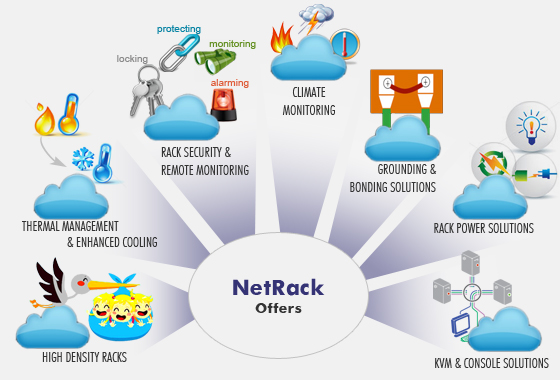 Containment solutions should fit the unique needs of the data center