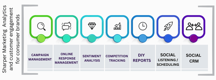 Top 5 Social Media Analytics Tool in 2023