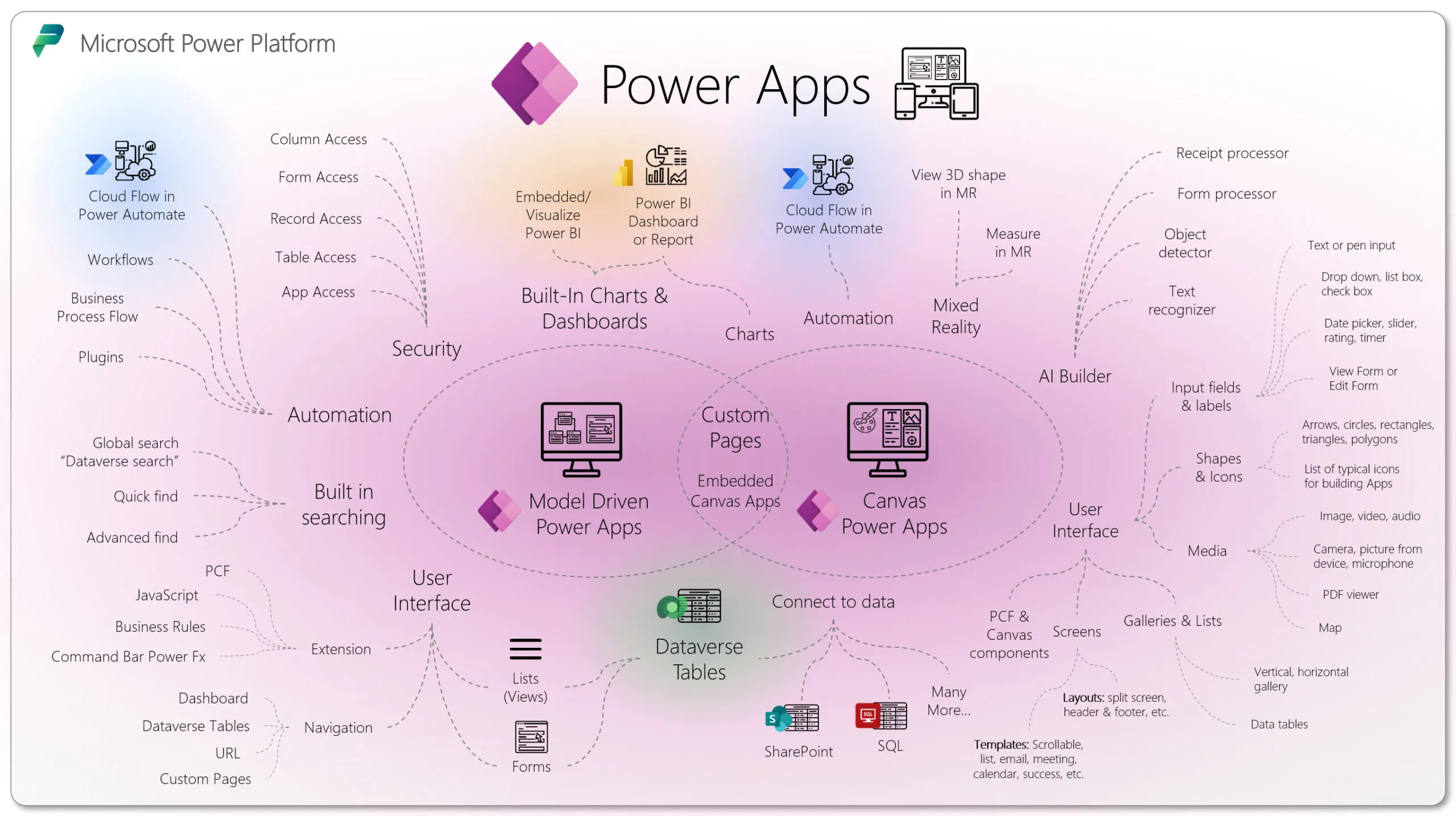 Power Advice: Nine Things to Think About When Using Microsoft Power Applications 