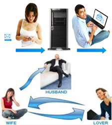 Spy Mobile Phone Software in Hyderabad