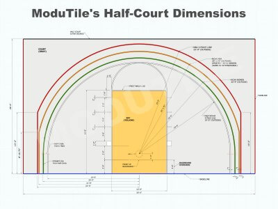 Basketball Half Court Dimensions