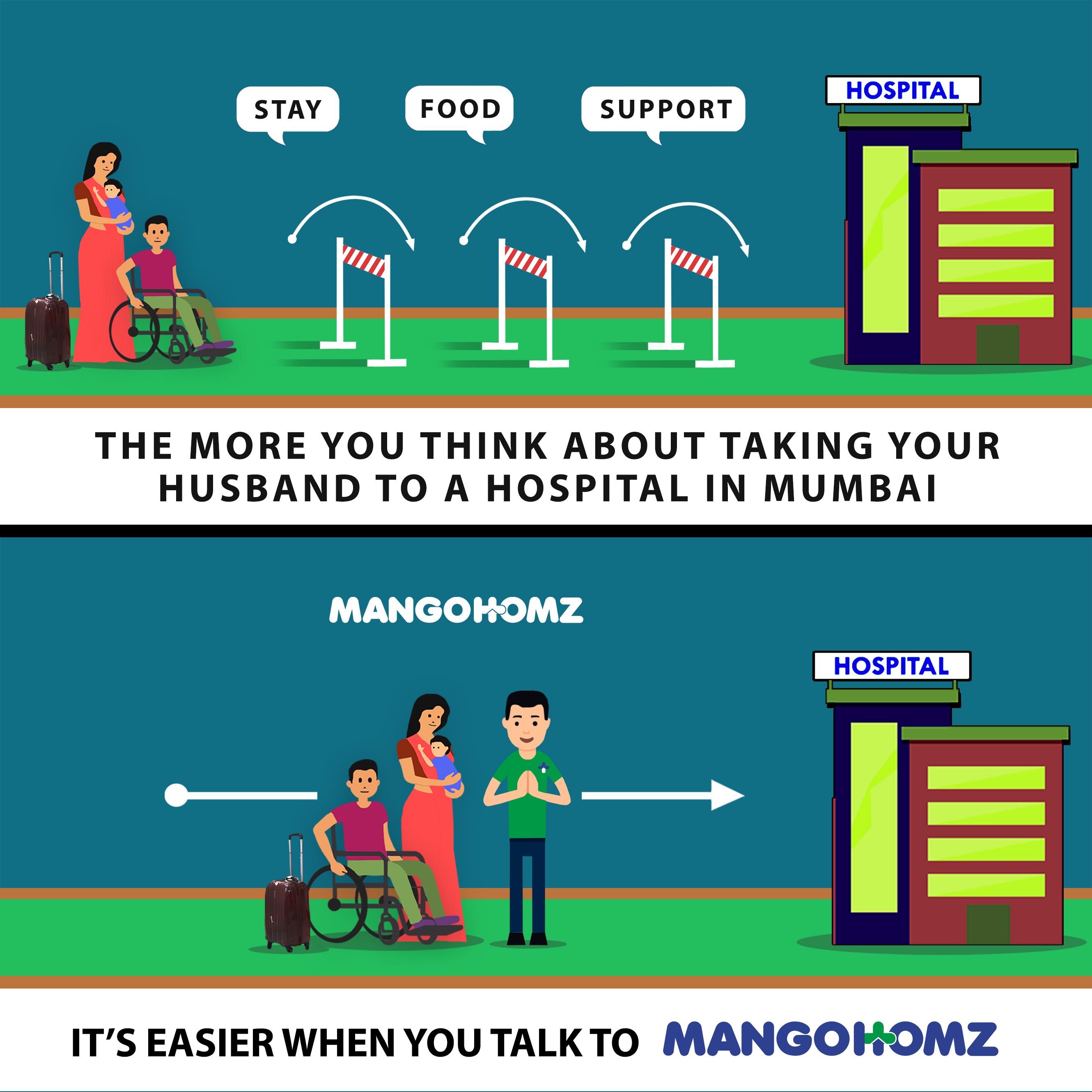 The Growing Popularity of Medical Homes by Mangohomz in Mumbai
