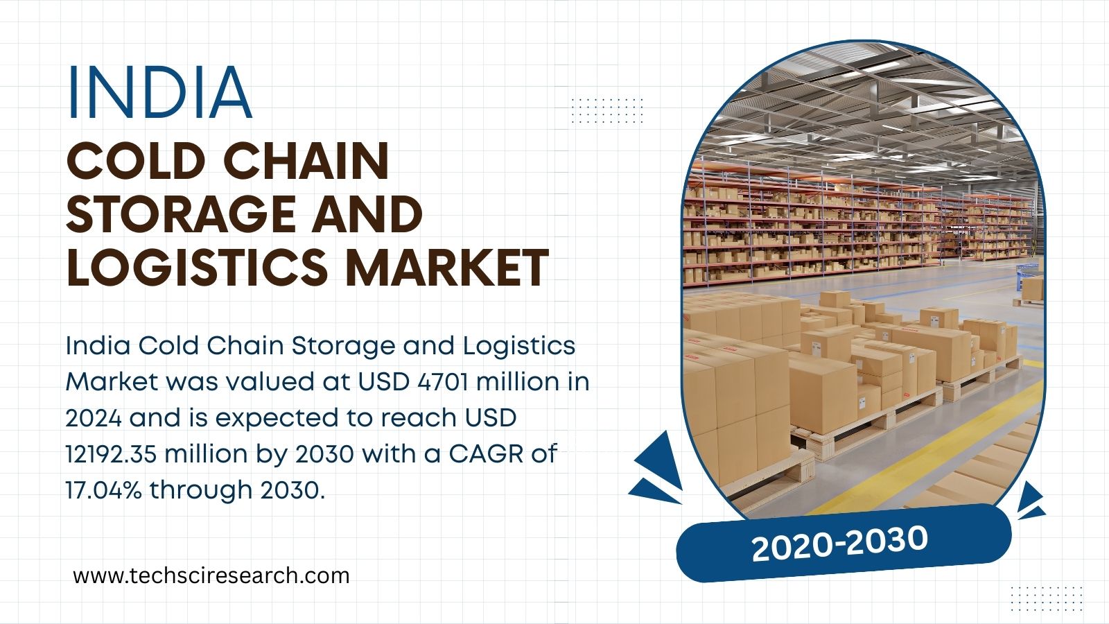 India Cold Chain Storage and Logistics Market Growth 2030