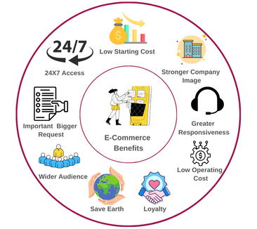 Why choose Quicshop?