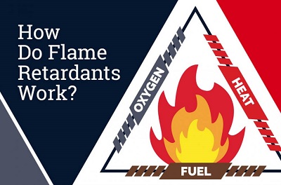 Global Flame Retardant Market to Extend Generously During the Upcoming years