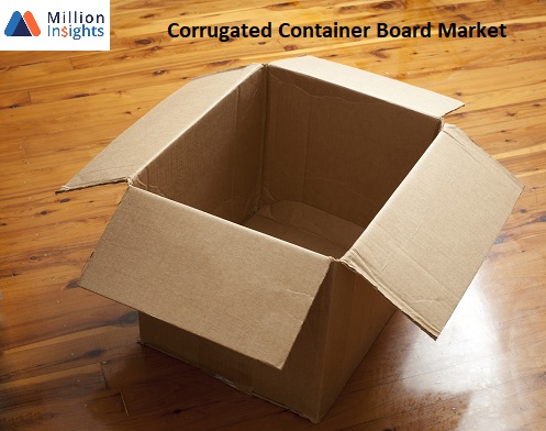 Corrugated Container Board Market 2025 Research Report with Basic Information, Manufacturing Base, Sales Area and Its Competitors