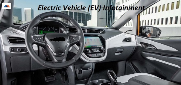 Electric Vehicle (EV) Infotainment Market Size, Share by 2020 | Segmentation and Research | Forecast To 2028