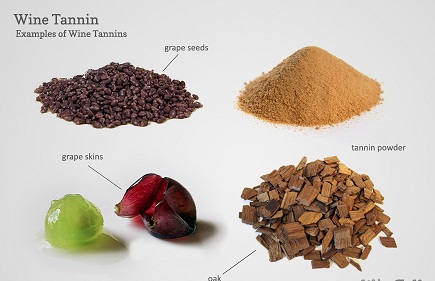 Tannin Market Analysis, Key Growth Drivers, Challenges, Leading Key Players Review, Demand And Upcoming Trend By Forecast To 2025