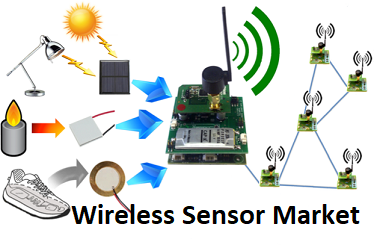 Wireless Sensor Market Research Key Players, Industry Overview, Supply Chain and Analysis to 2018 – 2022