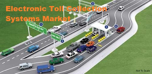 Electronic Toll Collection Systems Market 2025: Compressive Analysis, Perspective, Supply Demand