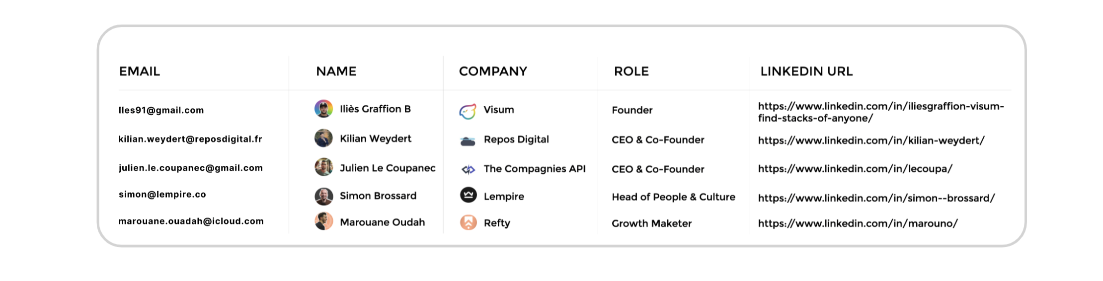 Unlocking Professional Insights with LinkedIn Email