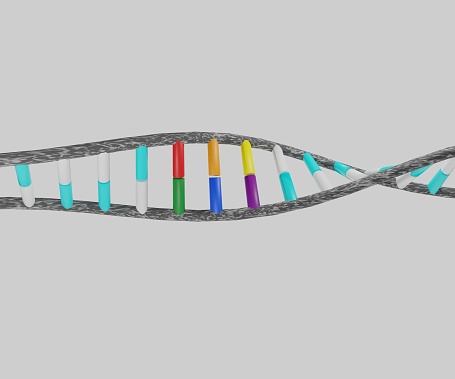 Global Gene Expression Market Business Growth And Forecast From 2023 To 2032