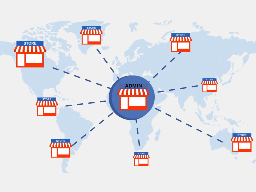 Exploring Multi-Store E-commerce: A Game-Changer for Growing Businesses
